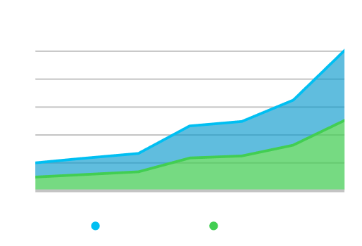 Private markets are growing twice as fast as public markets.